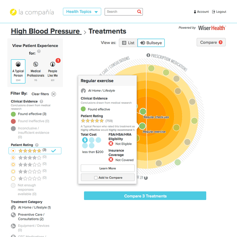 Compare concept bullseye