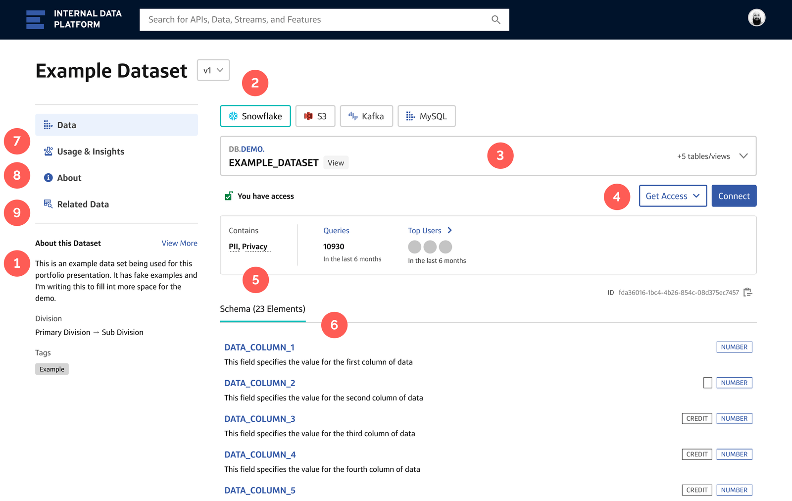 Data Discovery Version 2 Consumer Interface