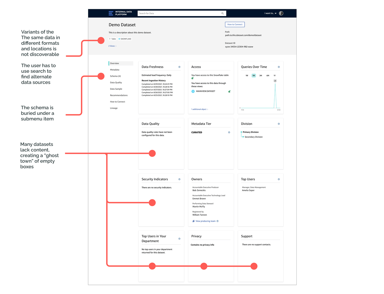 Existing Data Details Experience