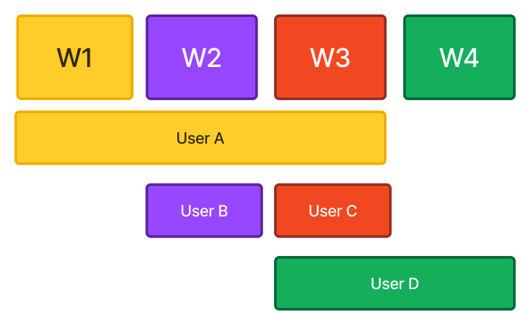 Users and Workspaces Diagram